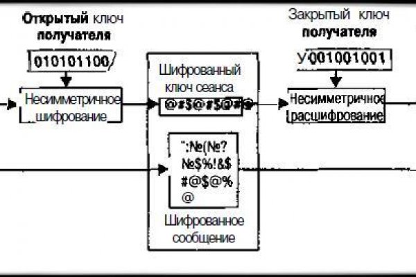 Взломали аккаунт кракен